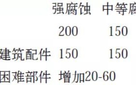 绍兴安特佳耐固防腐带您了解耐腐蚀涂层防护机理与涂层钢腐蚀破坏原因及防护